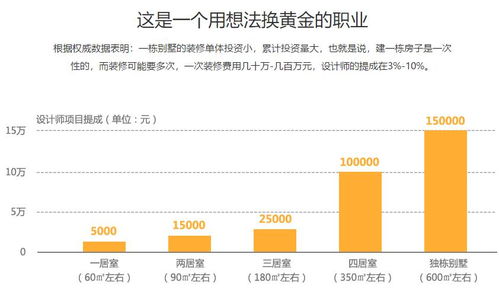 北京室内设计师精修就业班价格 室内设计培训哪家好 北京火星人教育 淘学培训